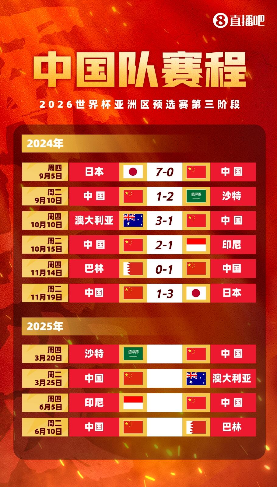 基本无缘3月世预赛!官方:武磊接受半月板手术,预计康复期8-10周
